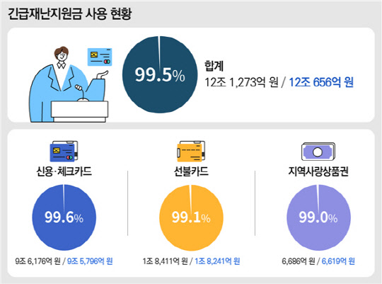 糭 α 2800ü  2% 